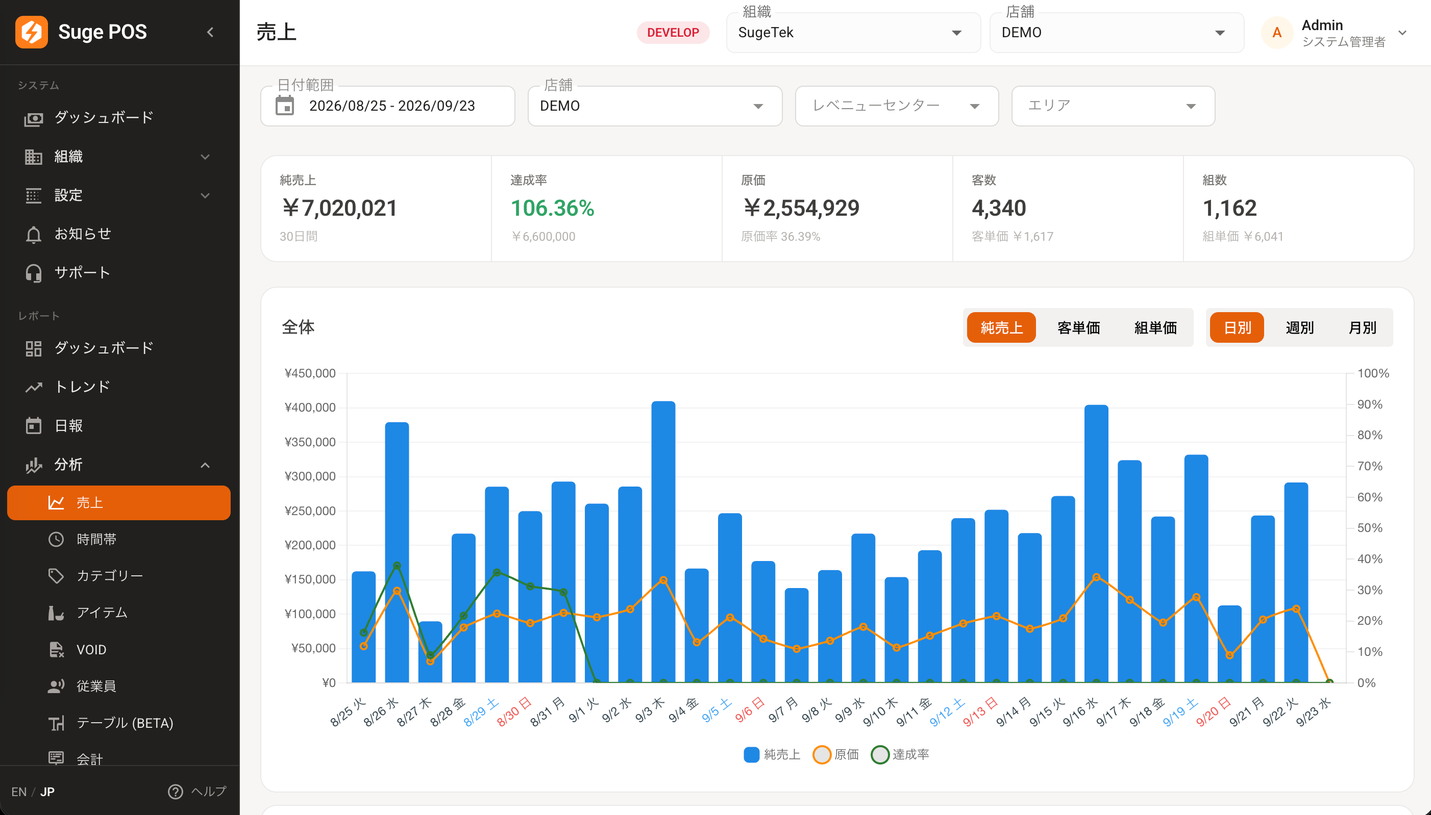 Suge Insight 売上分析